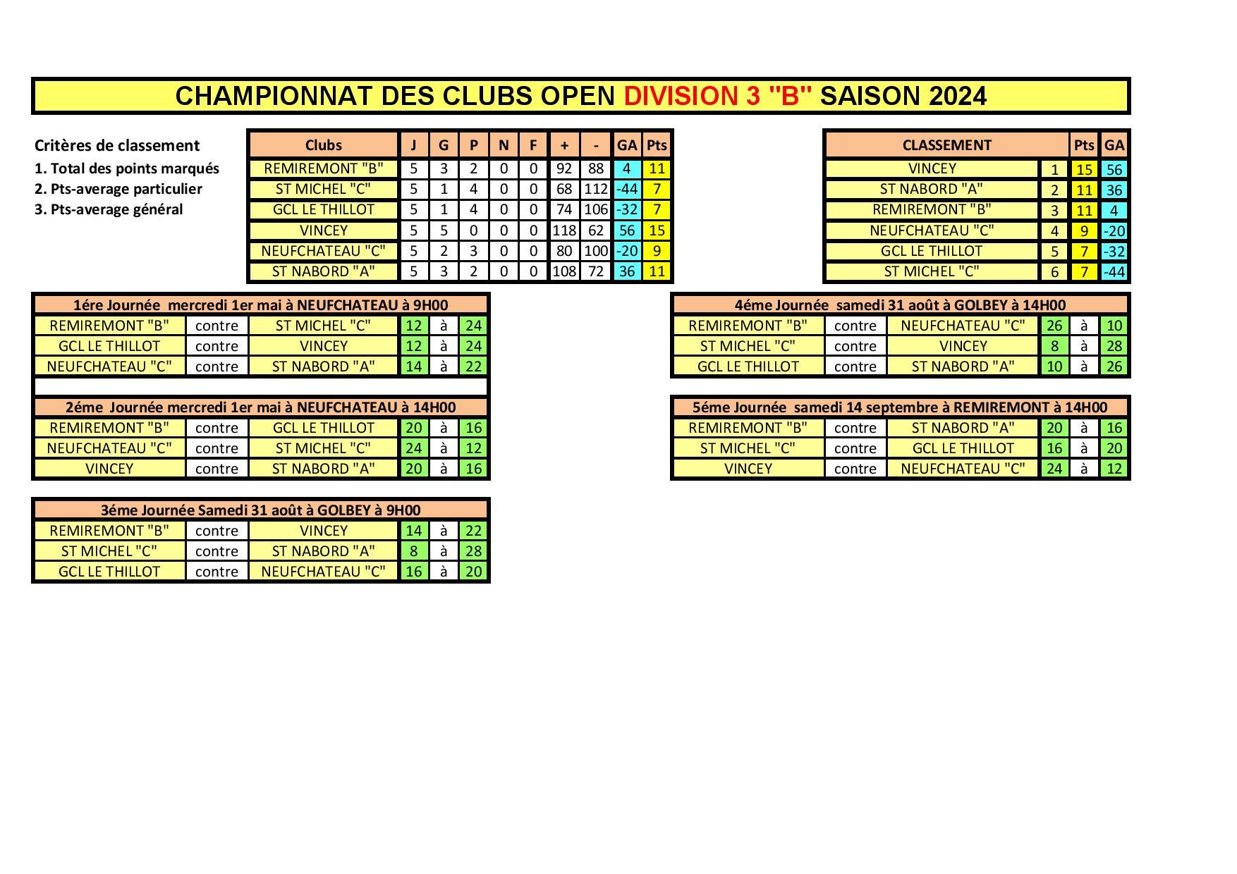 Classement cdc open 2024 3 page 009