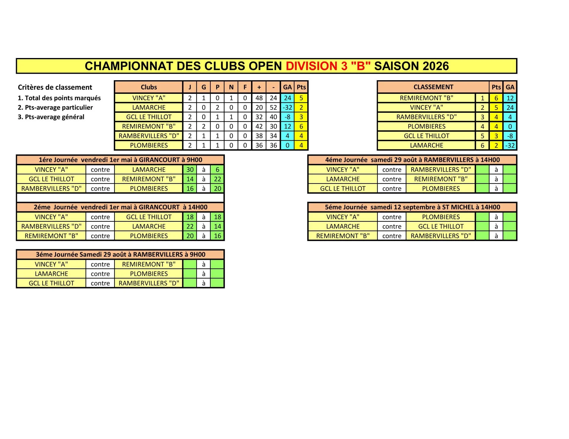 Classement cdc open 2026 maj 07072026 images 7