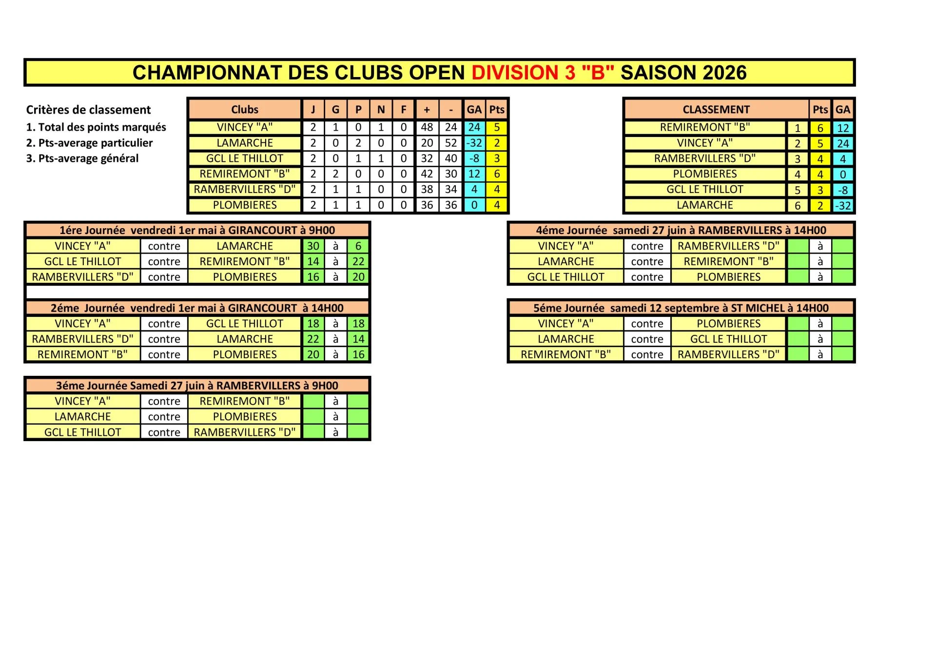 Classement cdc open 7 05 2026