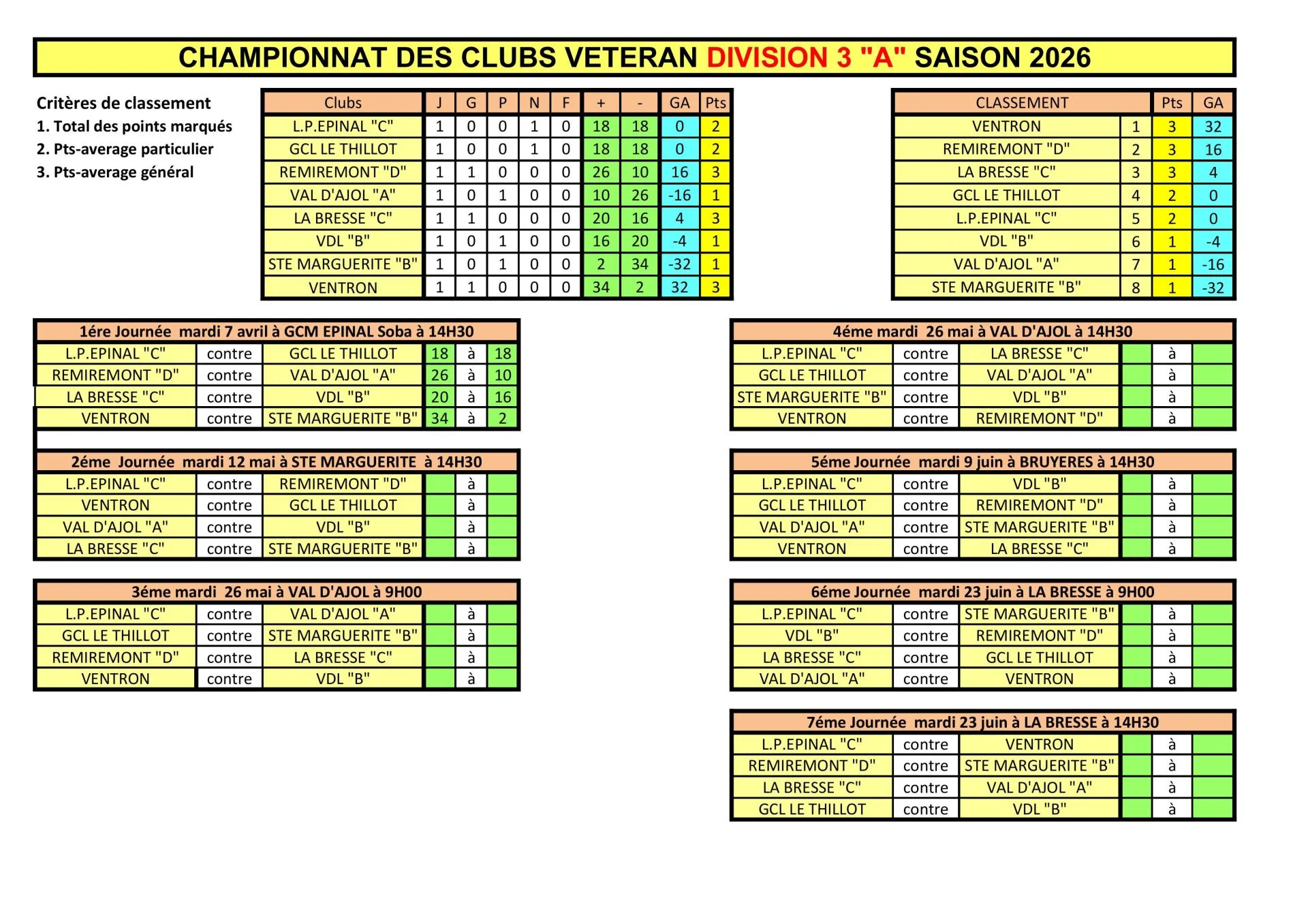 Classement cdc veteran 2026 08042026 images 6