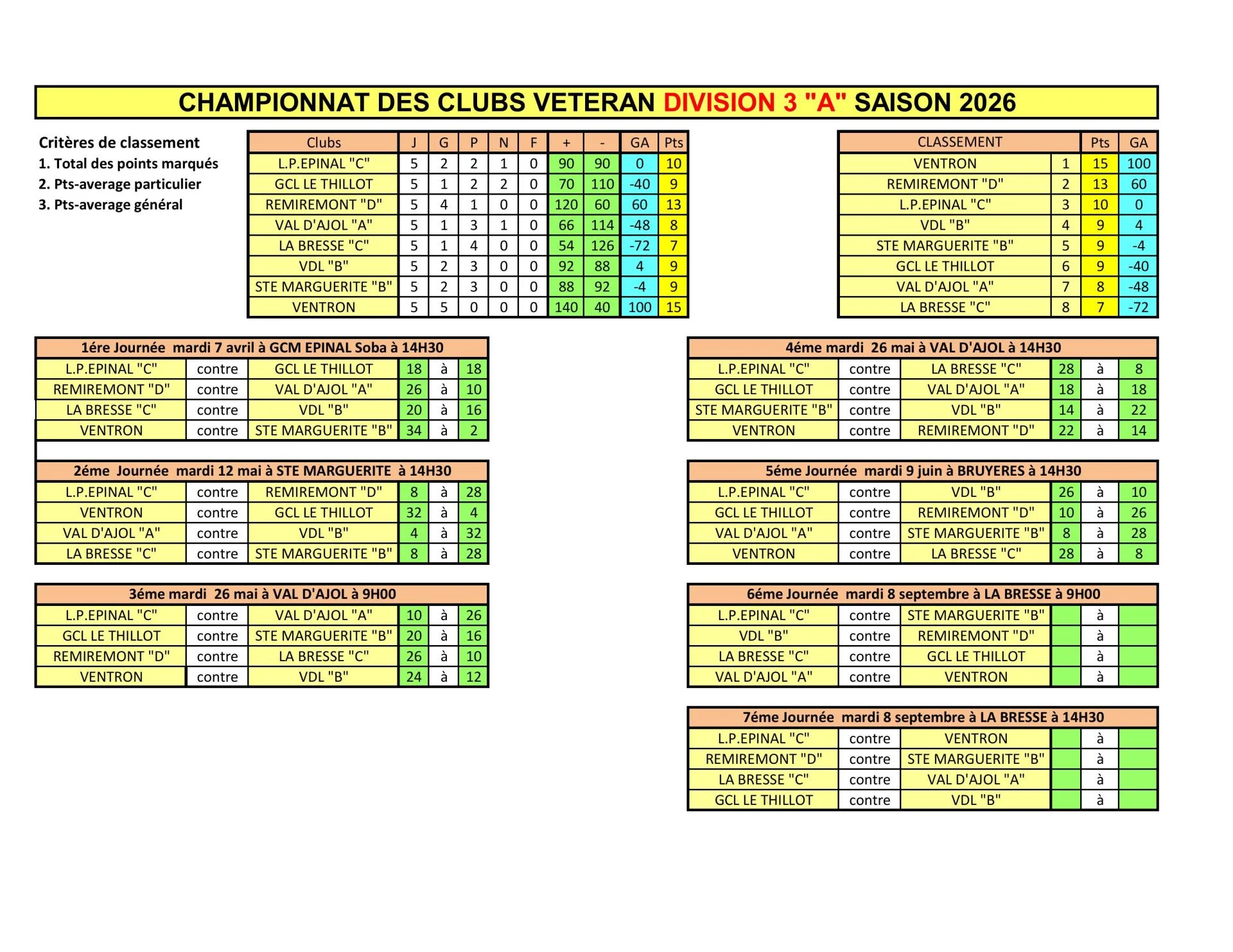 Classement cdc veteran 2026 maj 07072026 images 6
