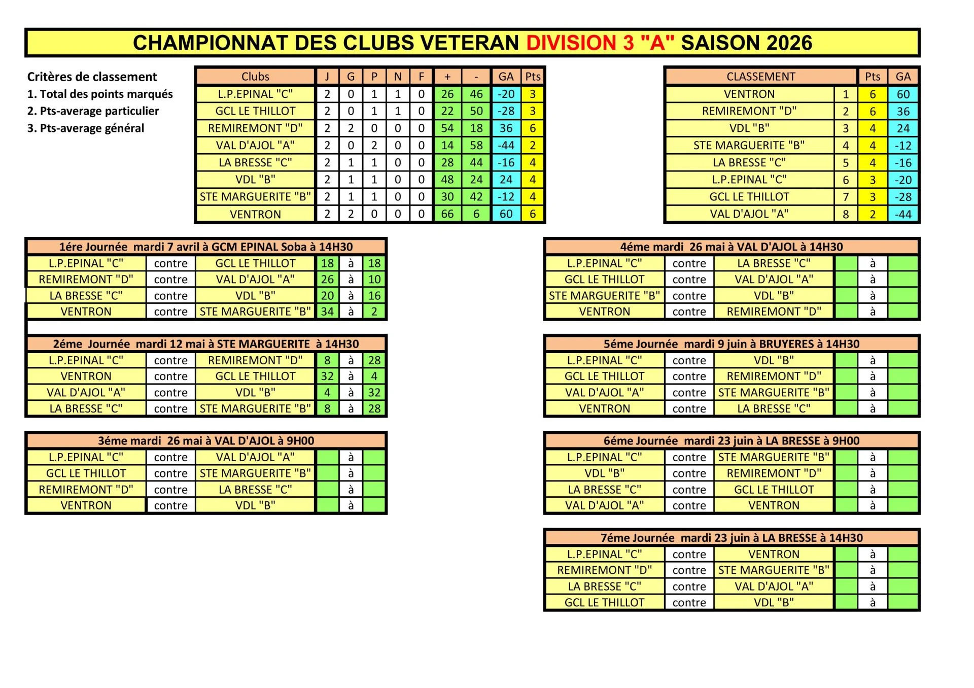 Classement cdc veteran journee 2 images 6
